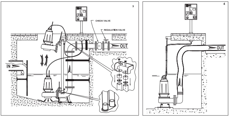 hướng dẫn lắp đặt Máy bơm chìm nước thải Pentax 4HP DMT410