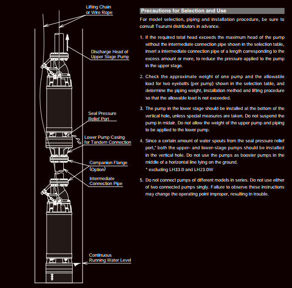 máy bơm chìm cột áp đẩy cao tốt nhất hiện nay