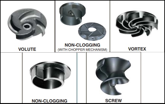 cánh quạt bơm chìm nước thải shinwayma