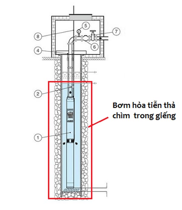 lap-may-bom-hoa-tien
